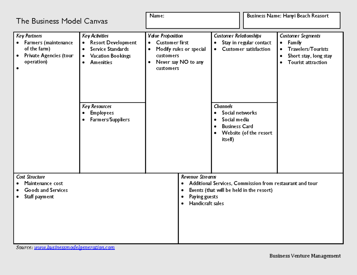 explain business plan canvas