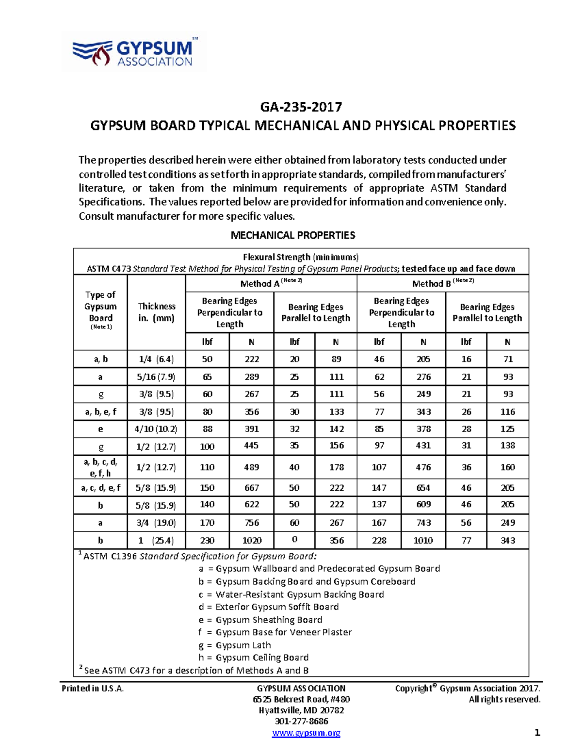 gypsum-board-proerties-printed-in-u-s-gypsum-association-copyright