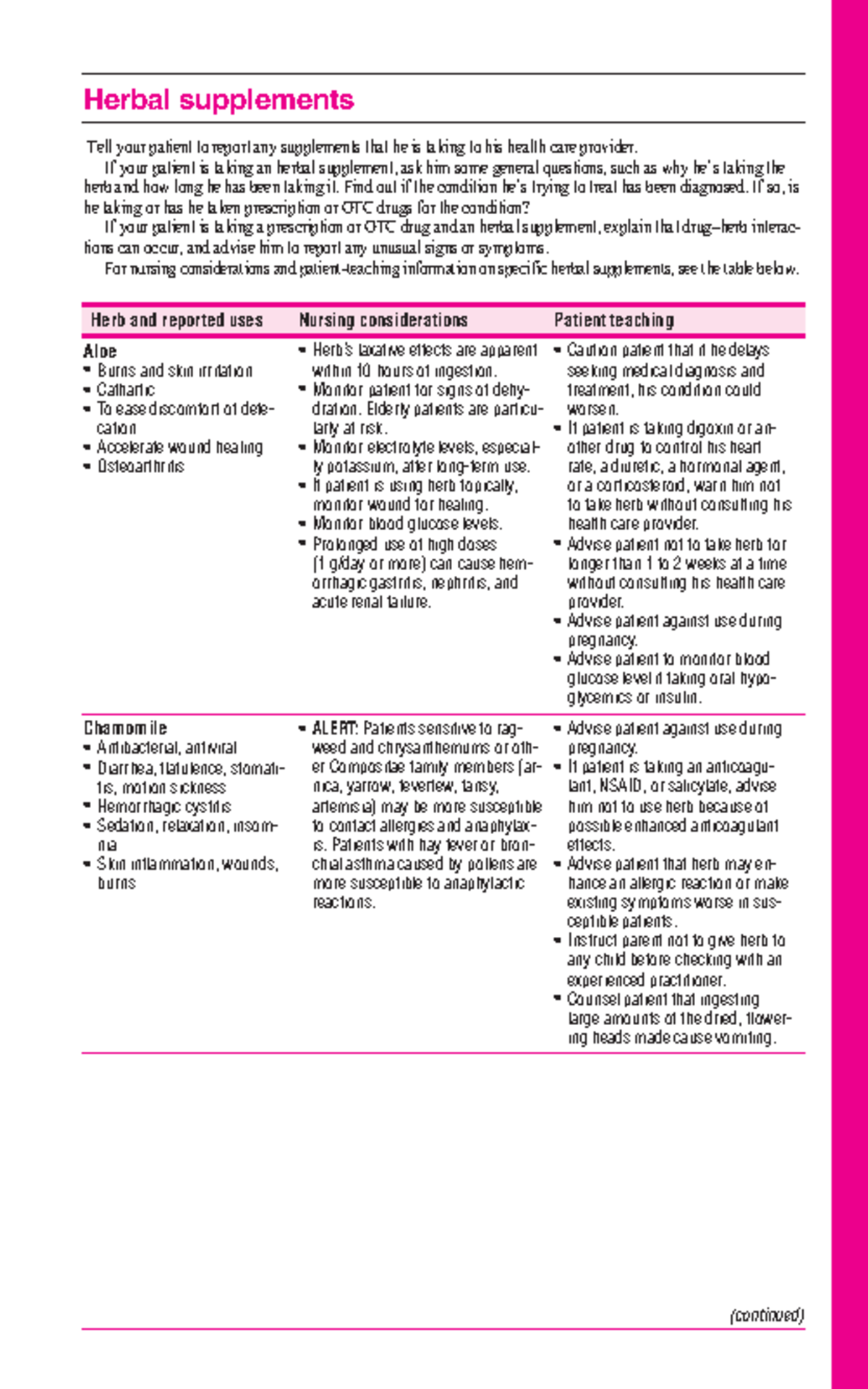 Herbal supplements - APPENDIX 13 Herbal supplements Tell your patient ...