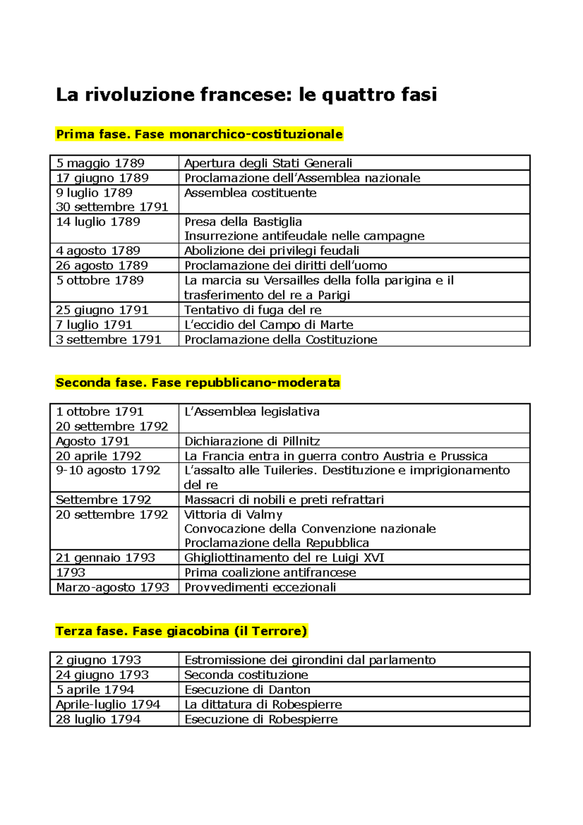 Quarta Storia Rivoluzione Francese Cronologia1 La rivoluzione