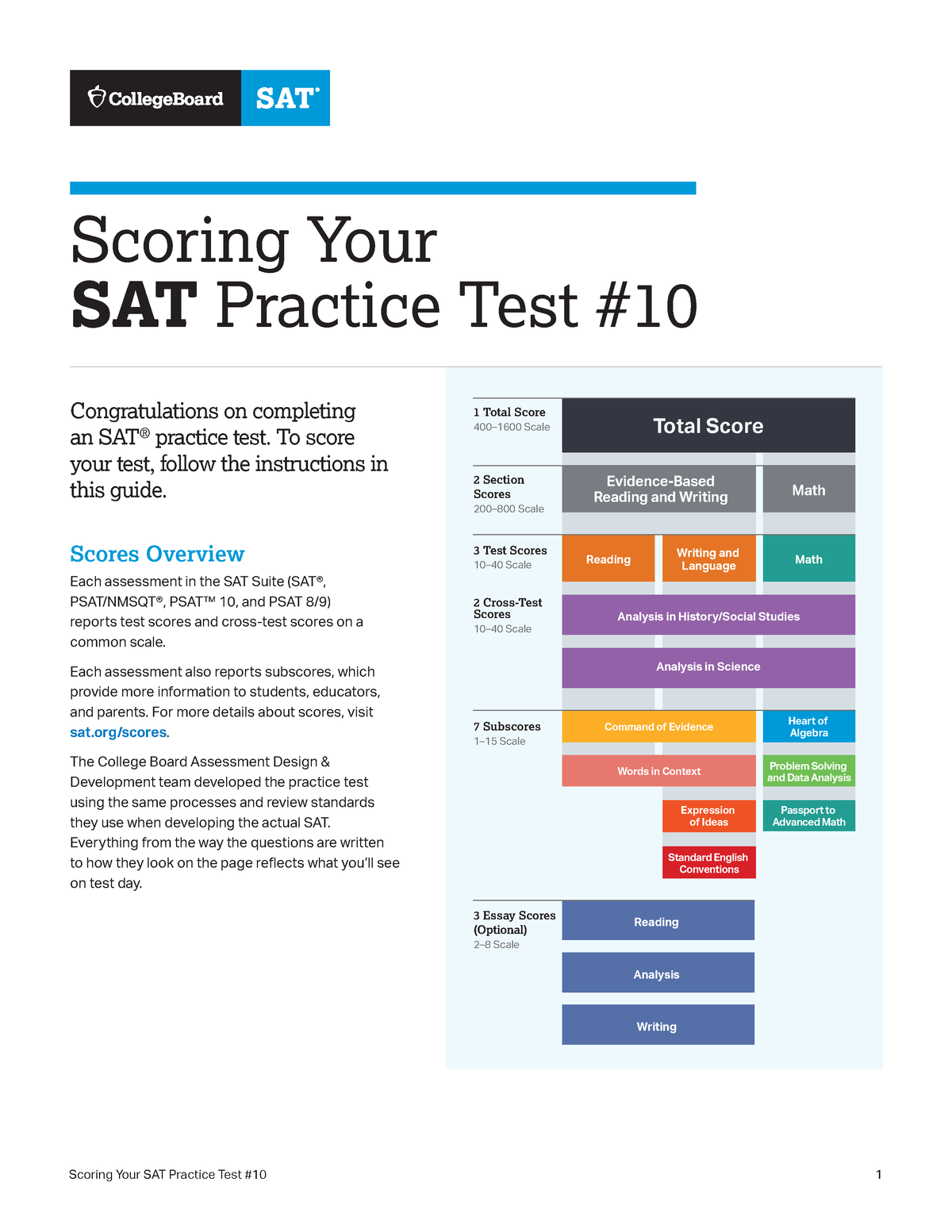 Scoring Sat Practice Test 10 Scoring Your SAT Practice Test 