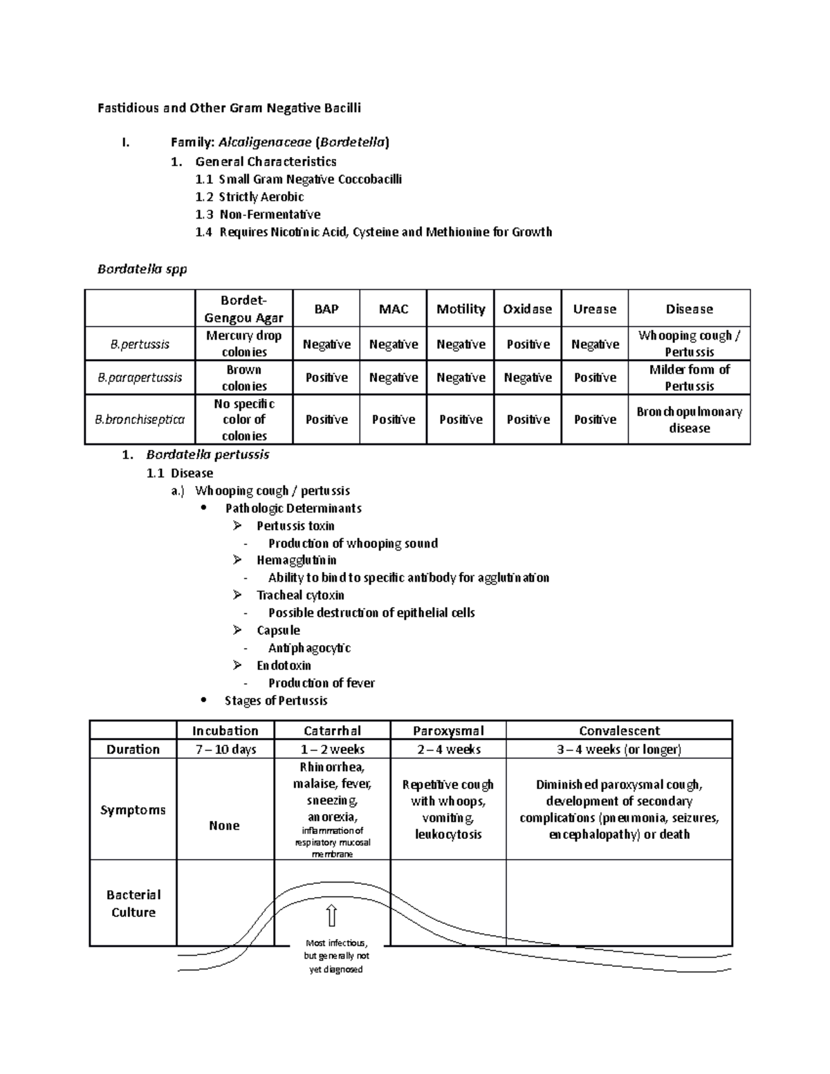 11-gram-negative-bacilli-part-5-2-fastidious-and-other-gram-negative