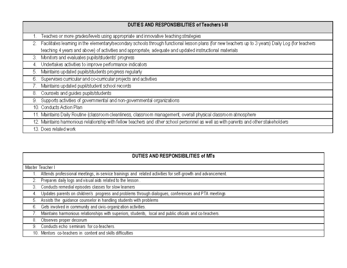 Duties and Responsibilities of Teachers Principals - DUTIES AND ...