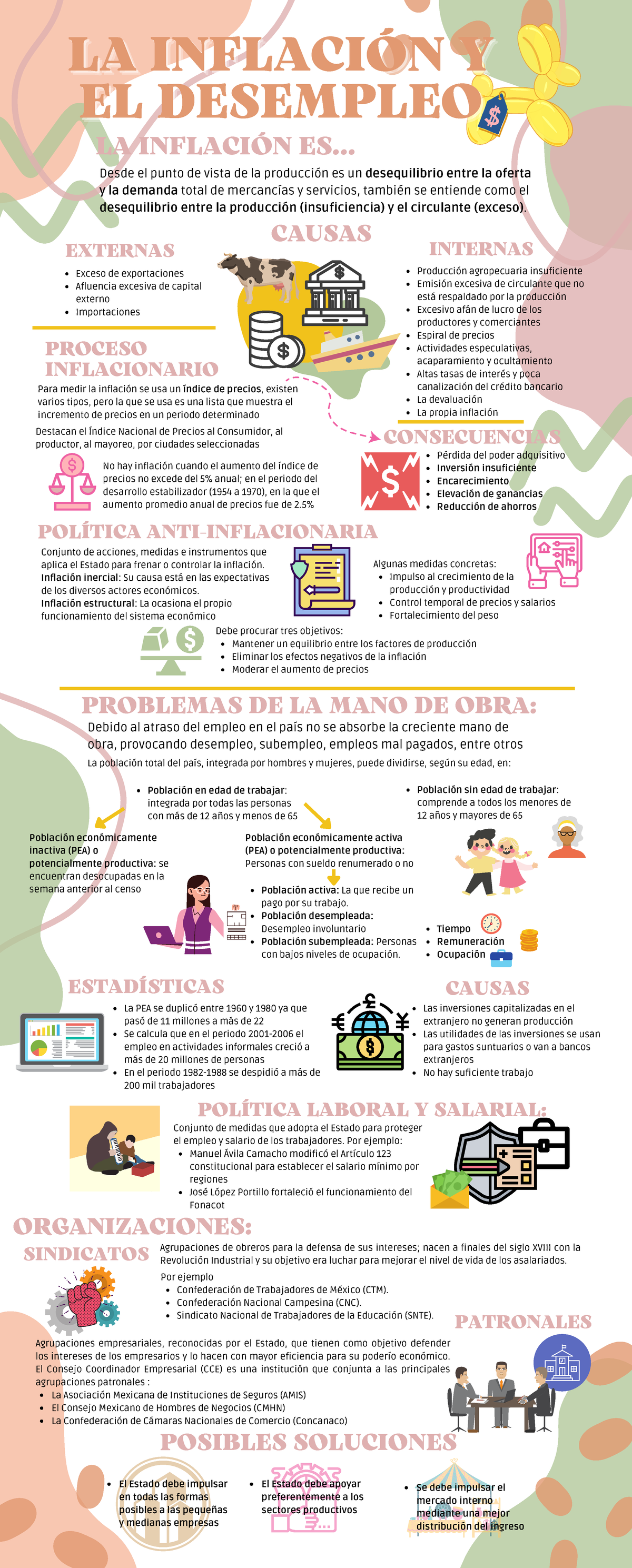 La inflación y el desempleo Habnia - Población en edad de trabajar ...