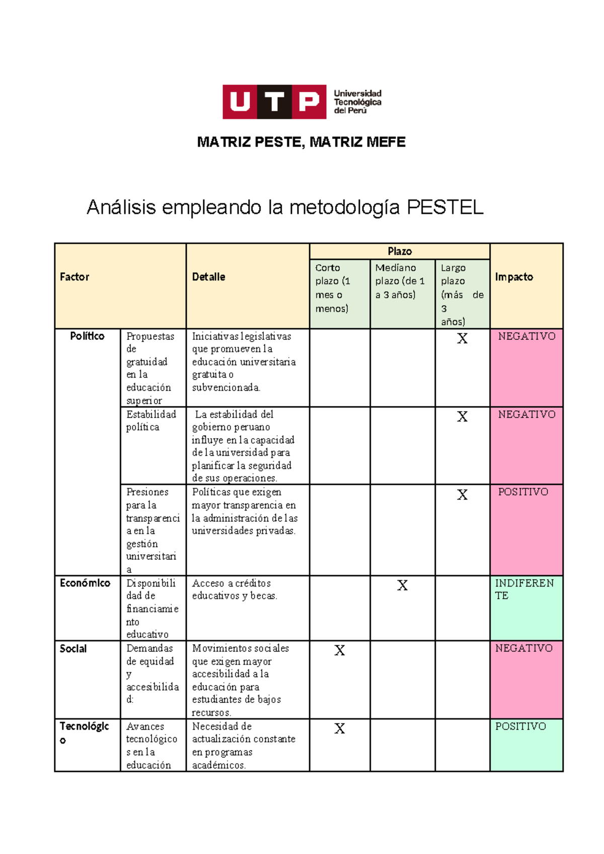 PA.01 Matrices Pestel Y MEFE - MATRIZ PESTE, MATRIZ MEFE Análisis ...