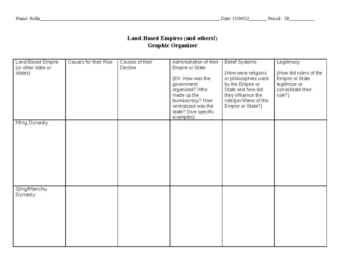 land-based-empires-graphic-organizer-name-ridhi-date-11-04-22