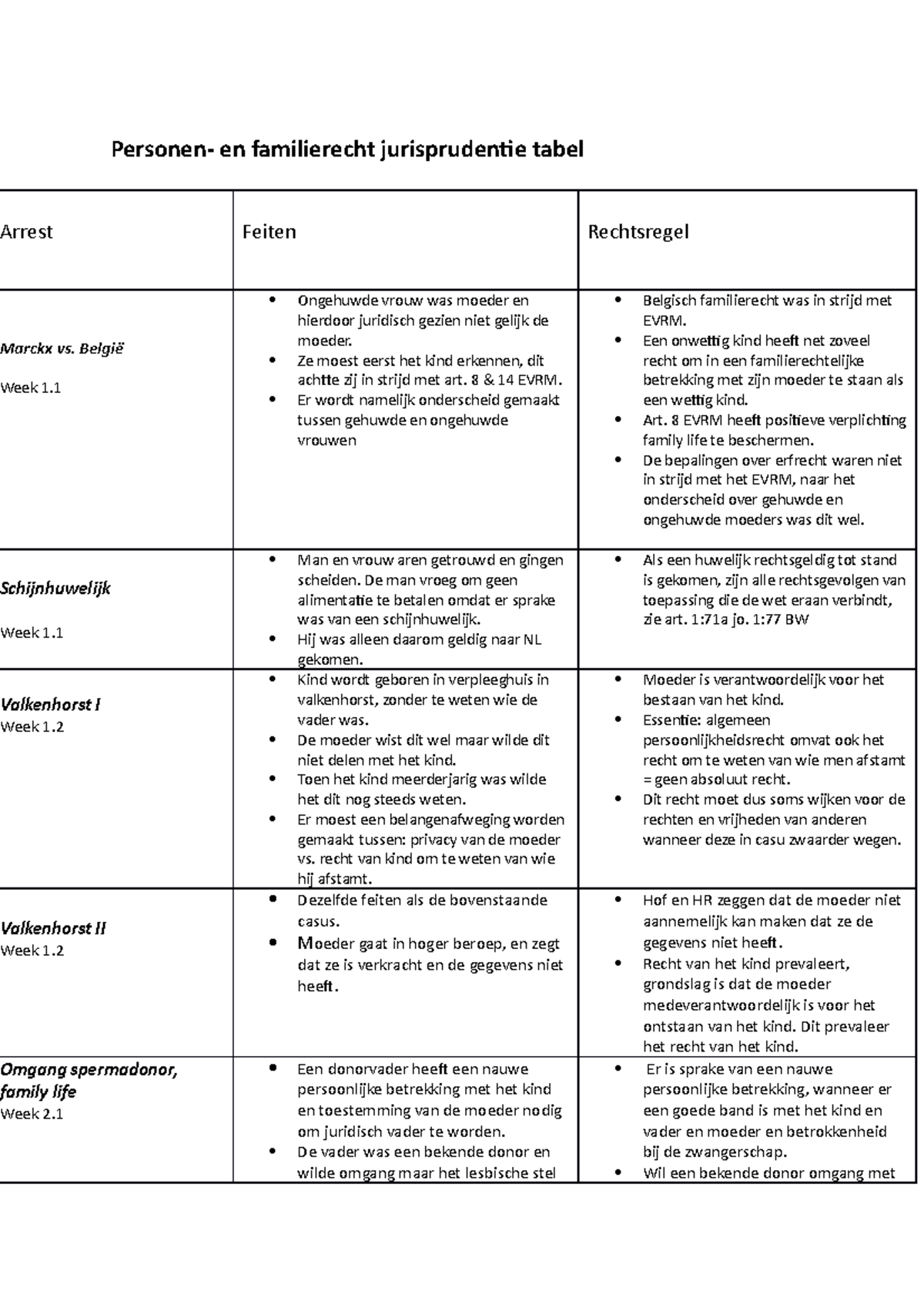 Jurisprudentie Schema Personen-en Familierecht - Personen- En ...