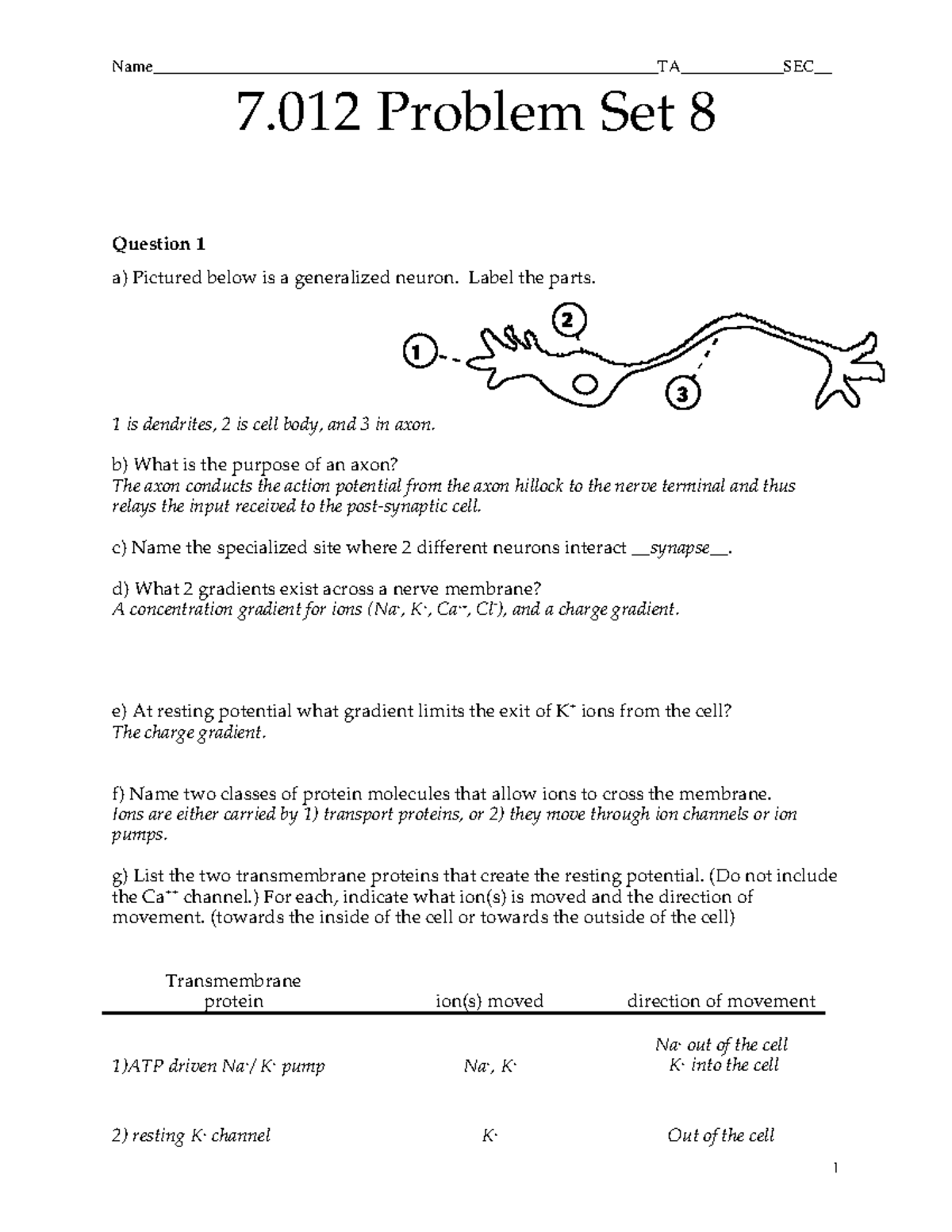 Solution To Problem Set 8 7 Problem Set 8 Question 1 A Pictured Below Is A Generalized Neuron 9453