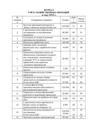 Журнал хоз операций образец