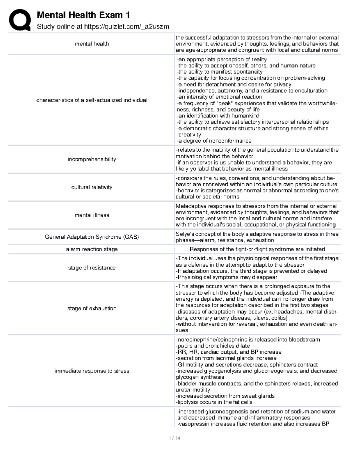 Mental Health Exam 1 - Notes - Study Online At Quizlet/_a2uszm Mental ...