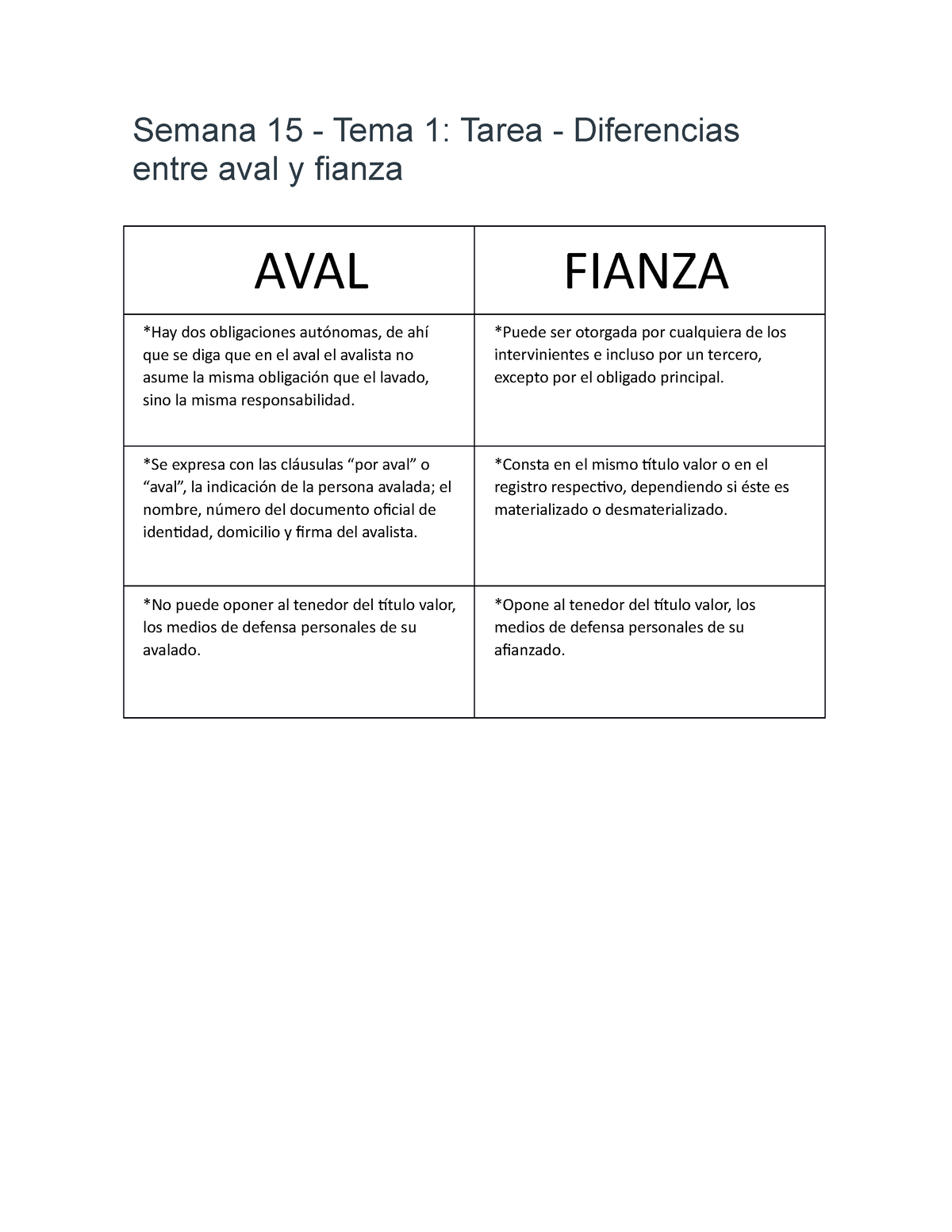 Diferencias Aval Y Fianza Semana Tema Tarea Diferencias Entre Aval Y Fianza Aval