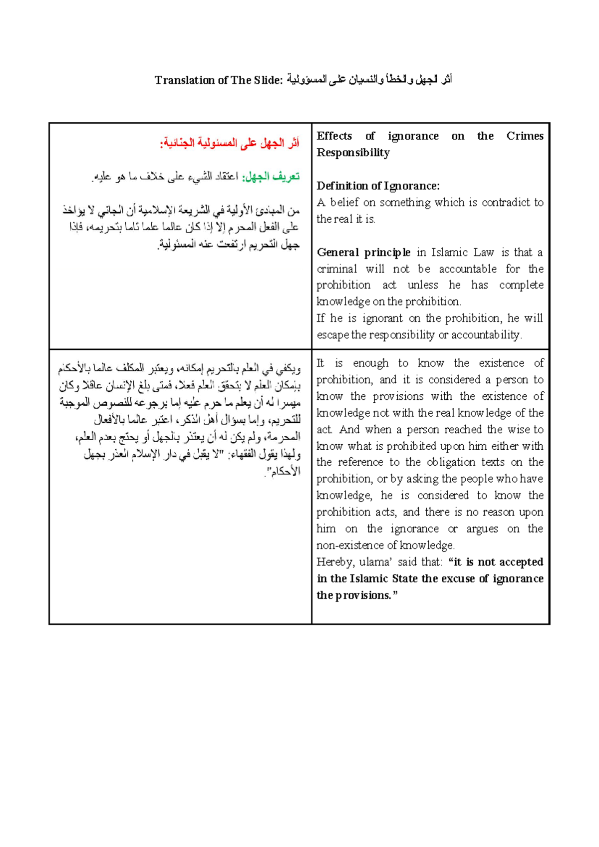 Translation of The Slide أثر الجهل Translation of The Slide أثر