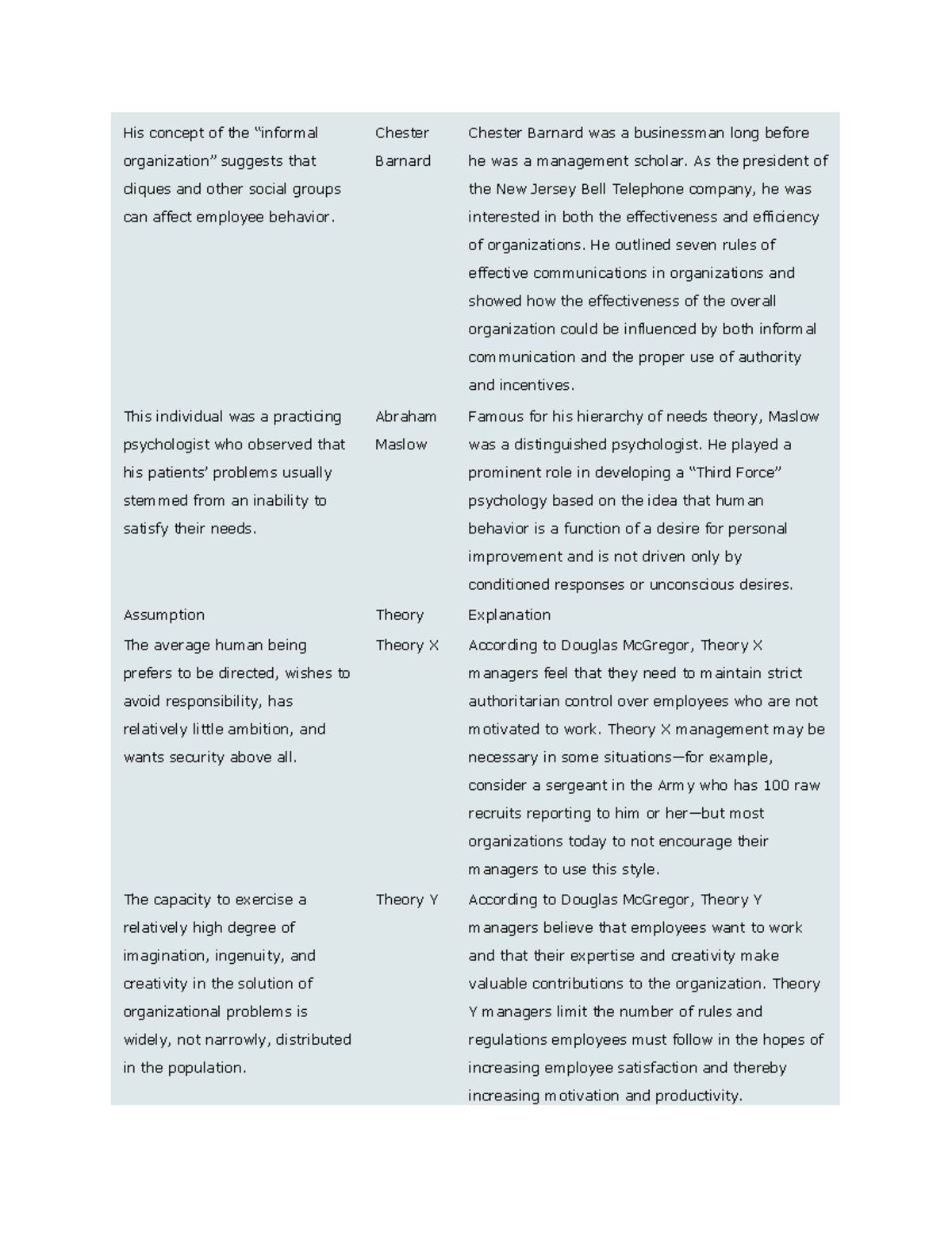 mg-exam-1-copy-exam-1-his-concept-of-the-informal-organization