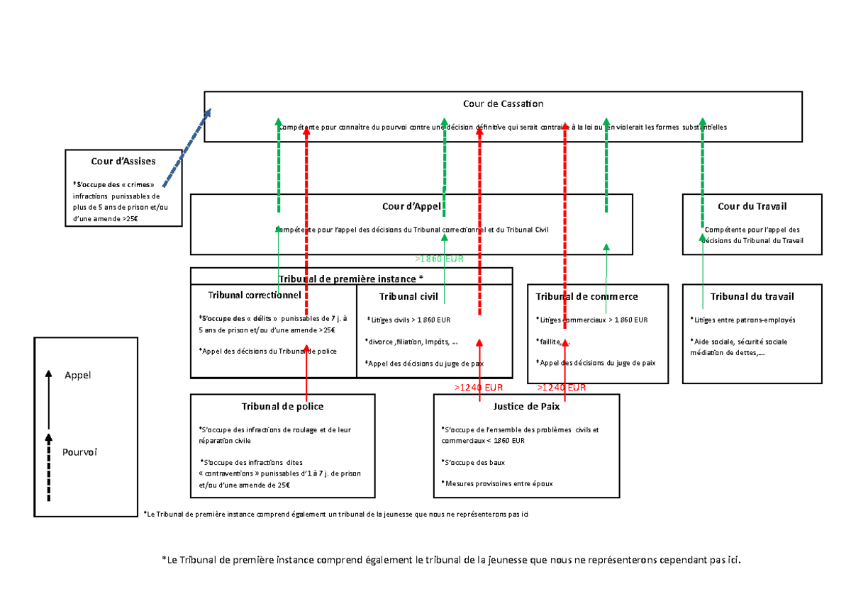 Protocole De L’Instance Tribunal – YAPB