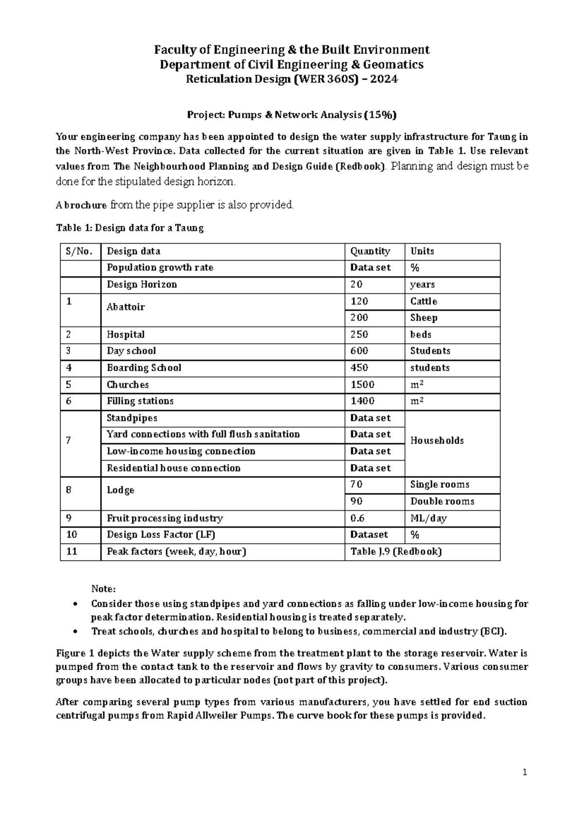 Project Brief 2024 Faculty of Engineering & the Built Environment