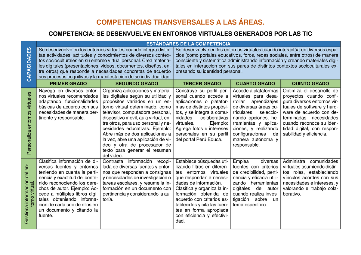 Competencias Transversales A LAS Áreas - COMPETENCIAS TRANSVERSALES A ...