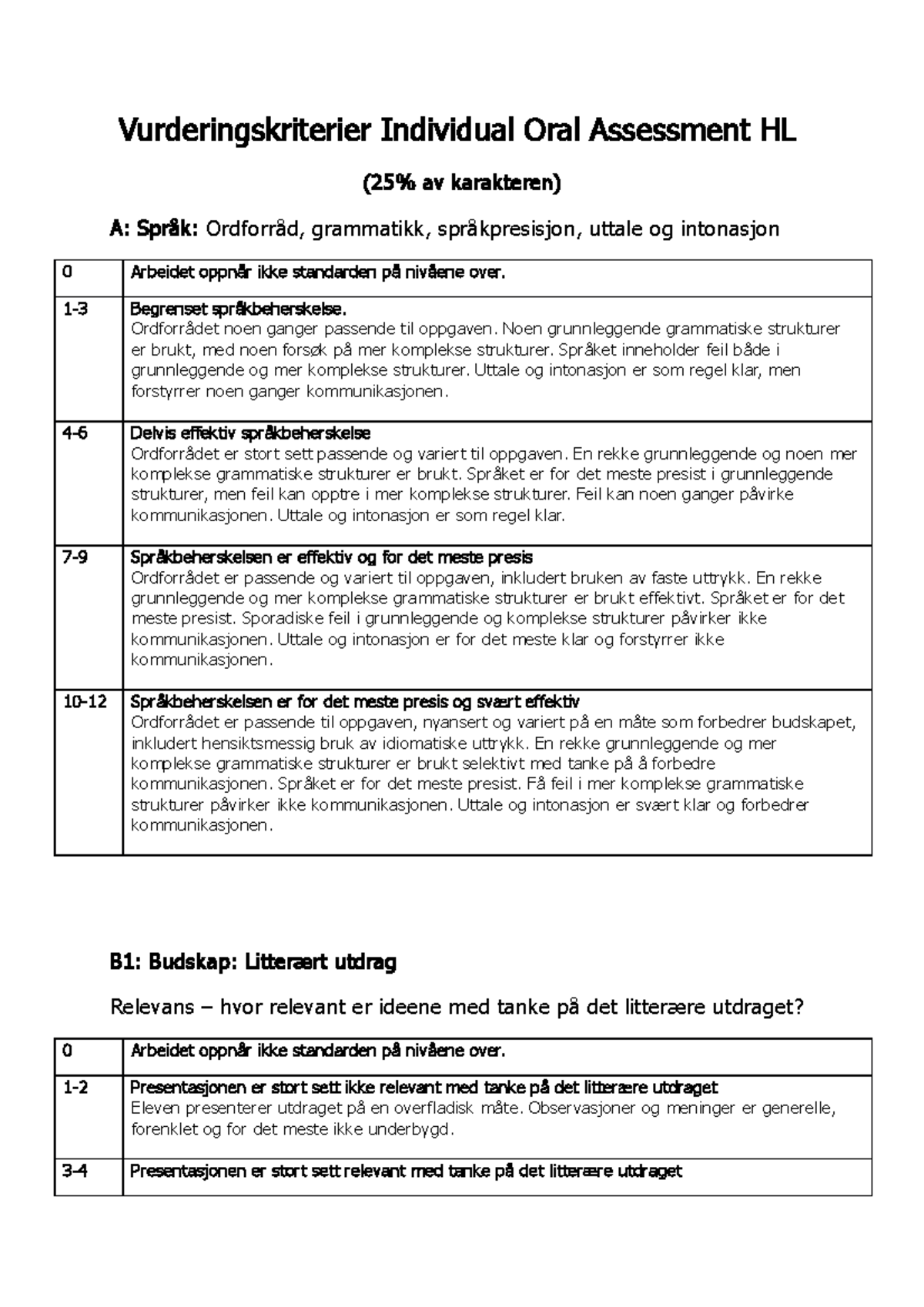 Vurdering Internal Oral Assessment 1 - Vurderingskriterier Individual ...