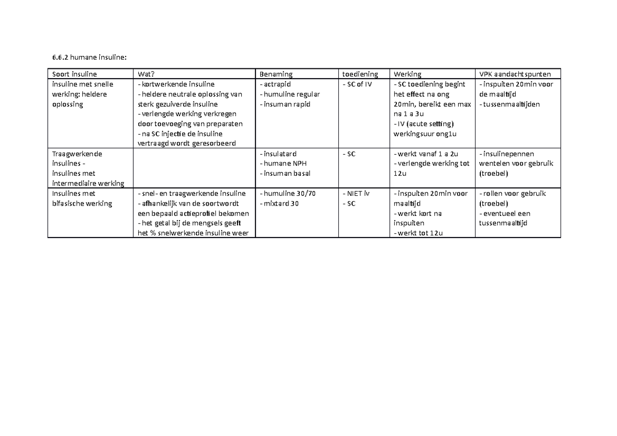 Schema Verschillende Insulines - 6.6 Humane Insuline: Soort Insuline Wat?  Benaming Toediening - Studocu