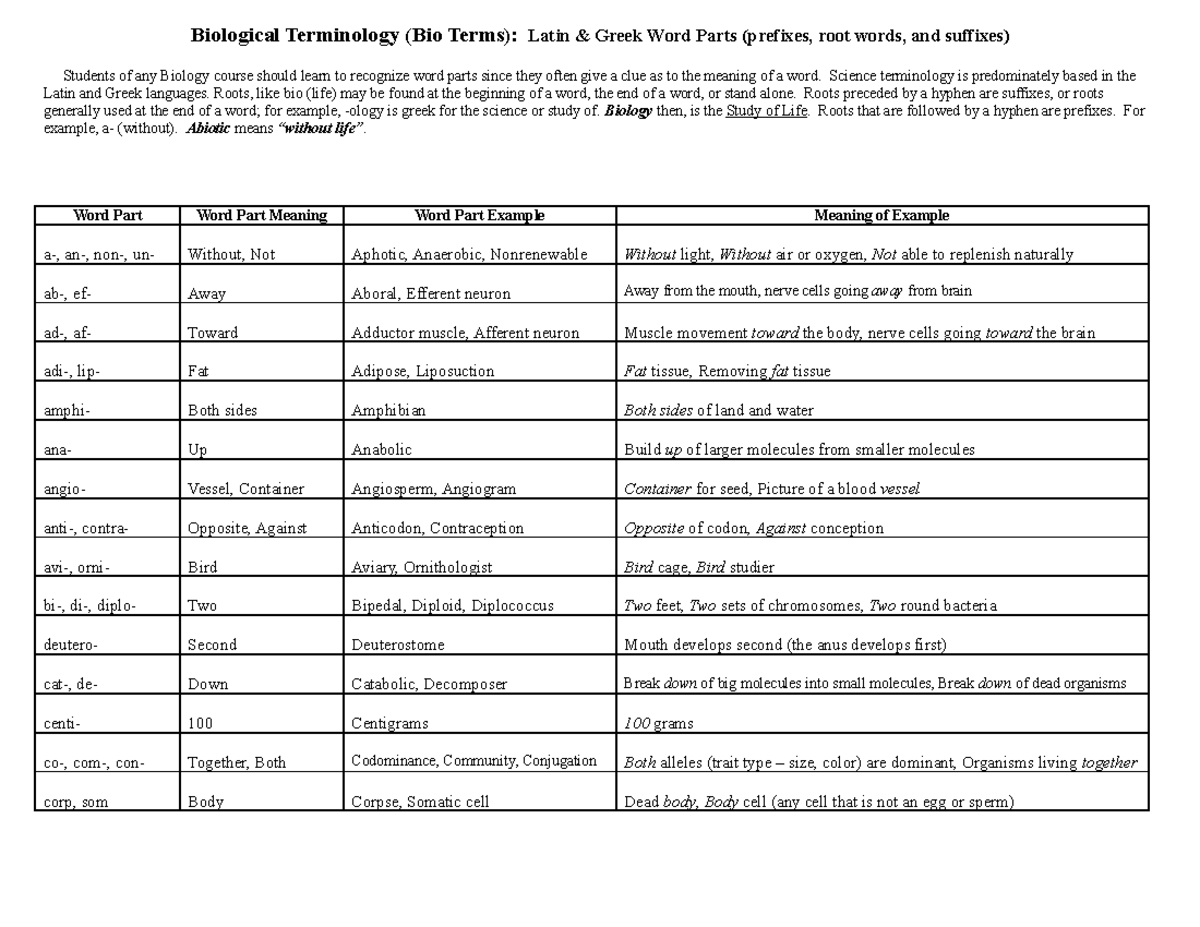 latin-roots-for-understanding-biological-words-easily-biological