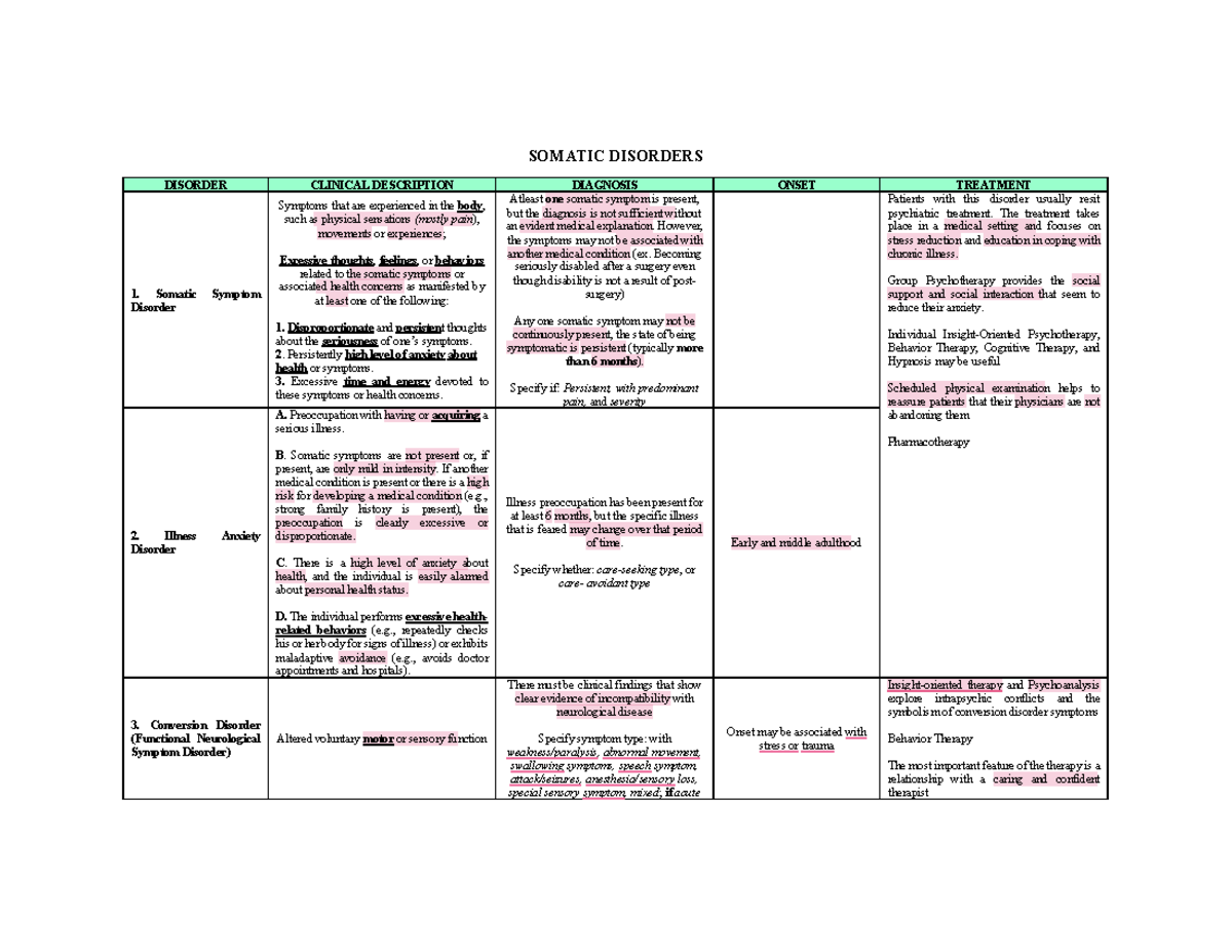 Somatic Disorders - SOMATIC DISORDERS DISORDER CLINICAL DESCRIPTION ...