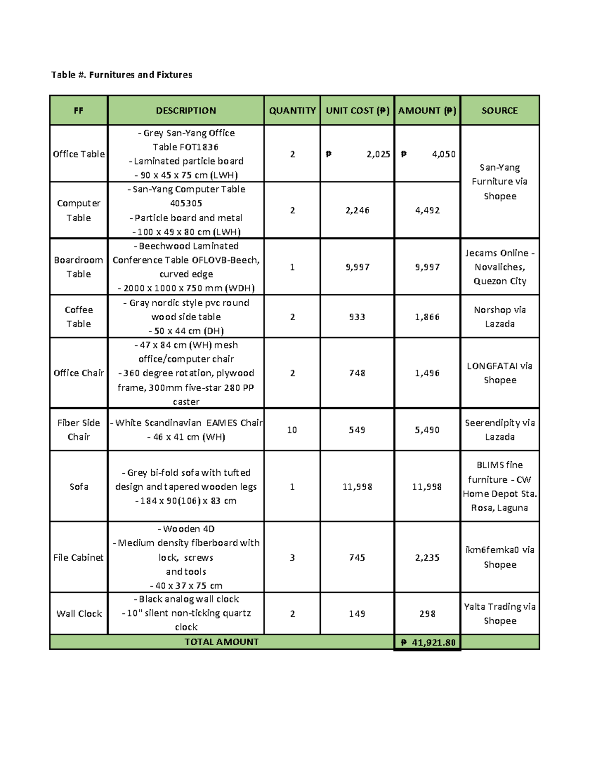 Furnitures eqt supplies FF DESCRIPTION QUANTITY UNIT COST (₱) AMOUNT