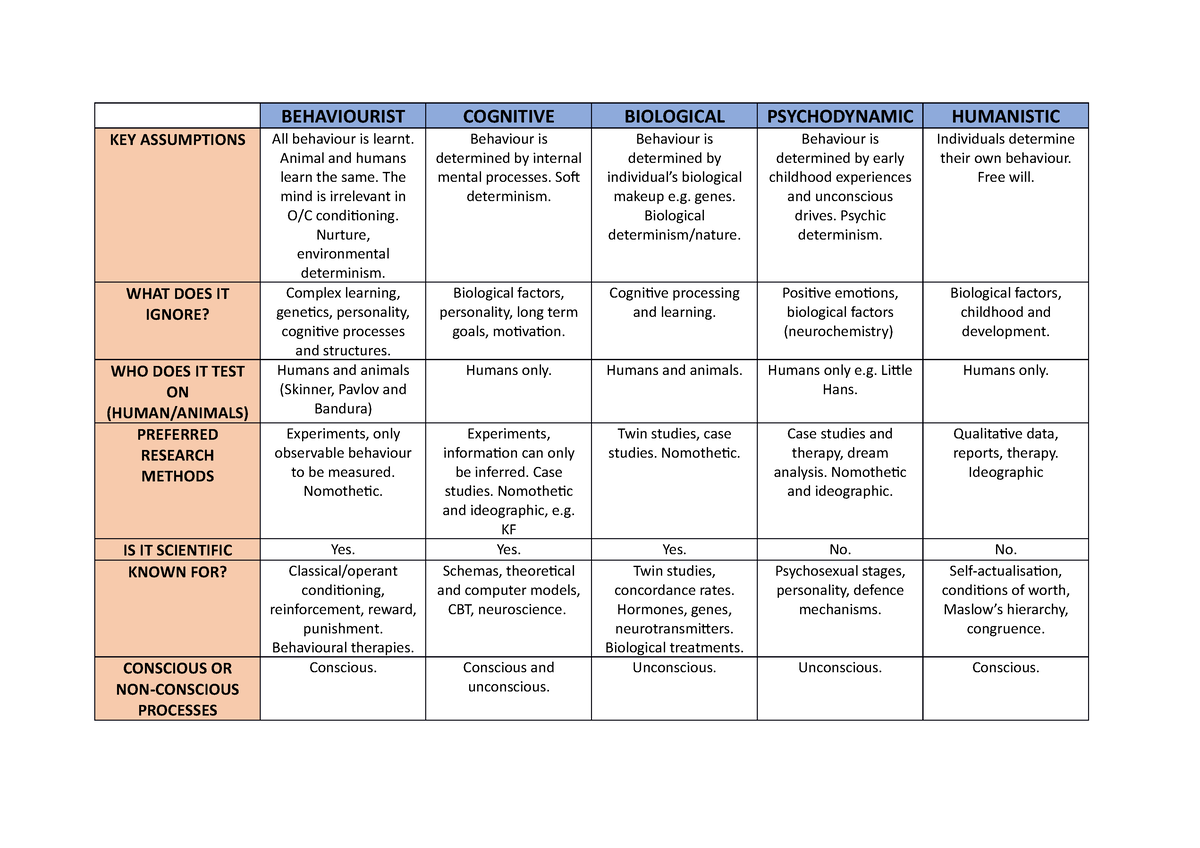 Types Of Data Psychology Tutor2u