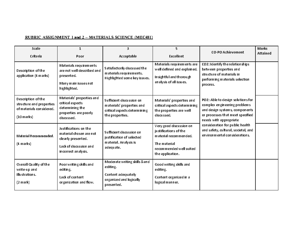 MEC481 Rubric Assignment 1 and 2 (ODL) - RUBRIC ASSIGNMENT 1 and 2 ...