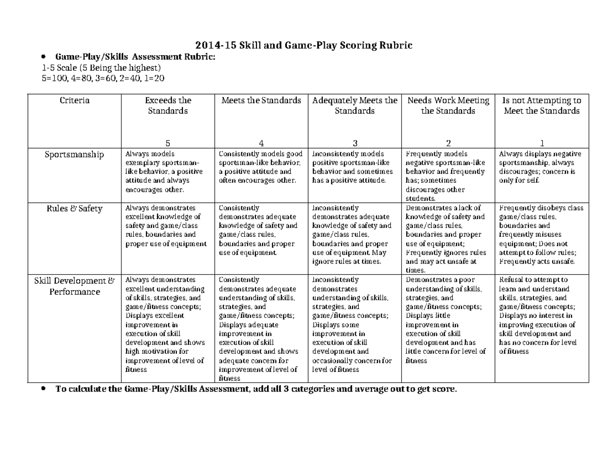 RMS Skill-Gameplay Rubrics - 2014-15 Skill and Game-Play Scoring Rubric ...