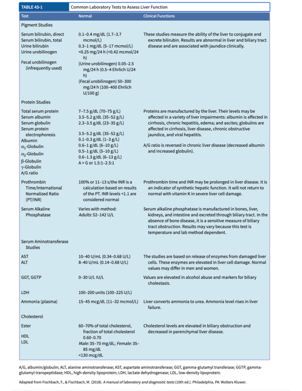 Liver function labs - NUR113 - Studocu