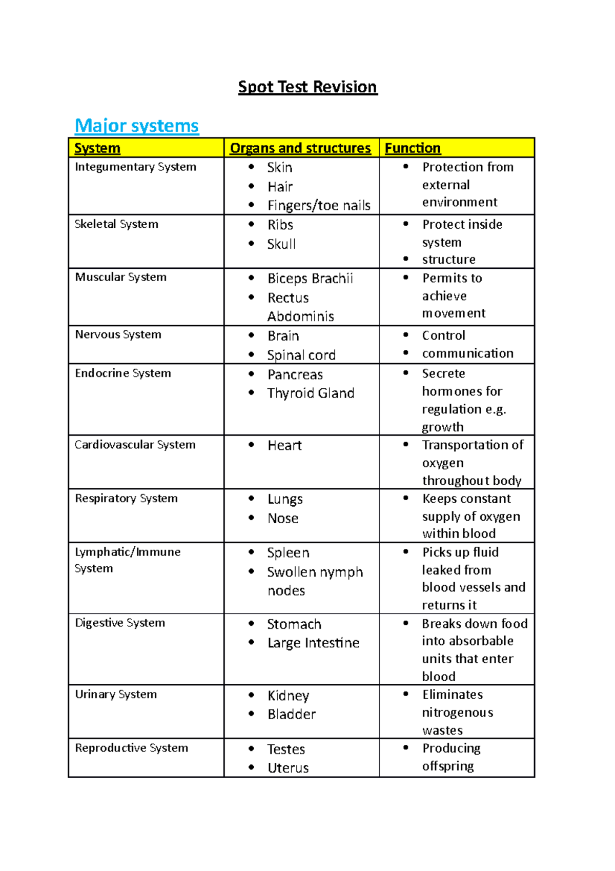 Spot Test Revision - Spot Test Revision Major systems System Organs and ...