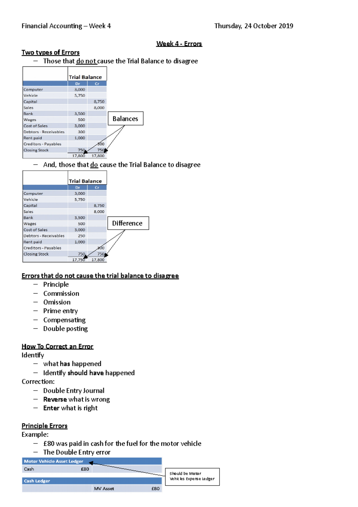 FA - Lecture - Week 4 - 24:10:2019 - Week 4 - Errors Two types of ...