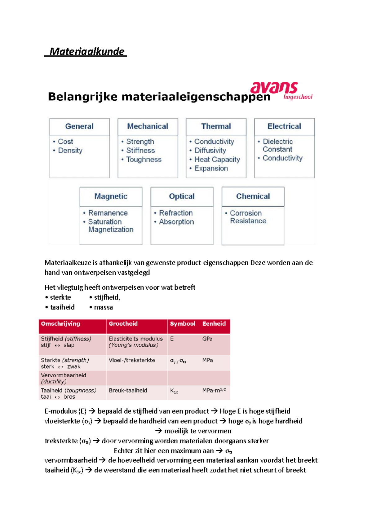 Materiaalkunde Hoofdstuk 1 En 2 - Materiaalkunde Materiaalkeuze Is ...