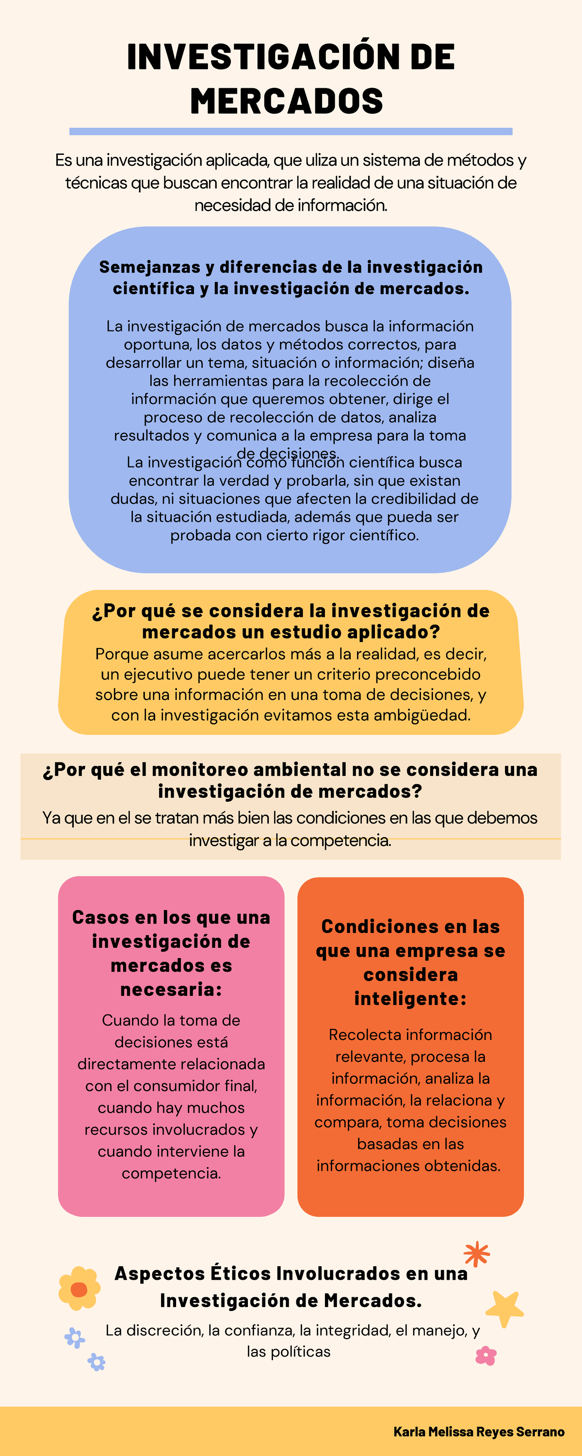 Investigación de mercados - La discreción, la confianza, la integridad ...
