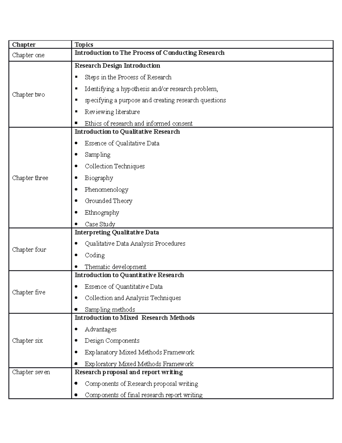 Data Science Course Content for MSc - Chapter Topics Chapter one ...