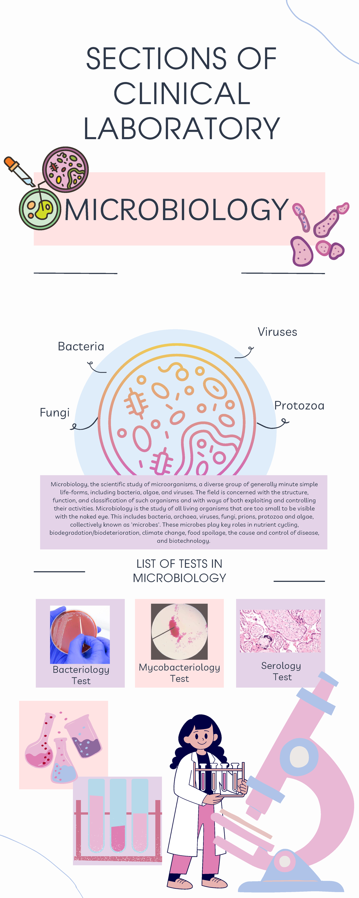 PMLS Sections of Clinical Laboratory Protozoa Fungi Mycobacteriology