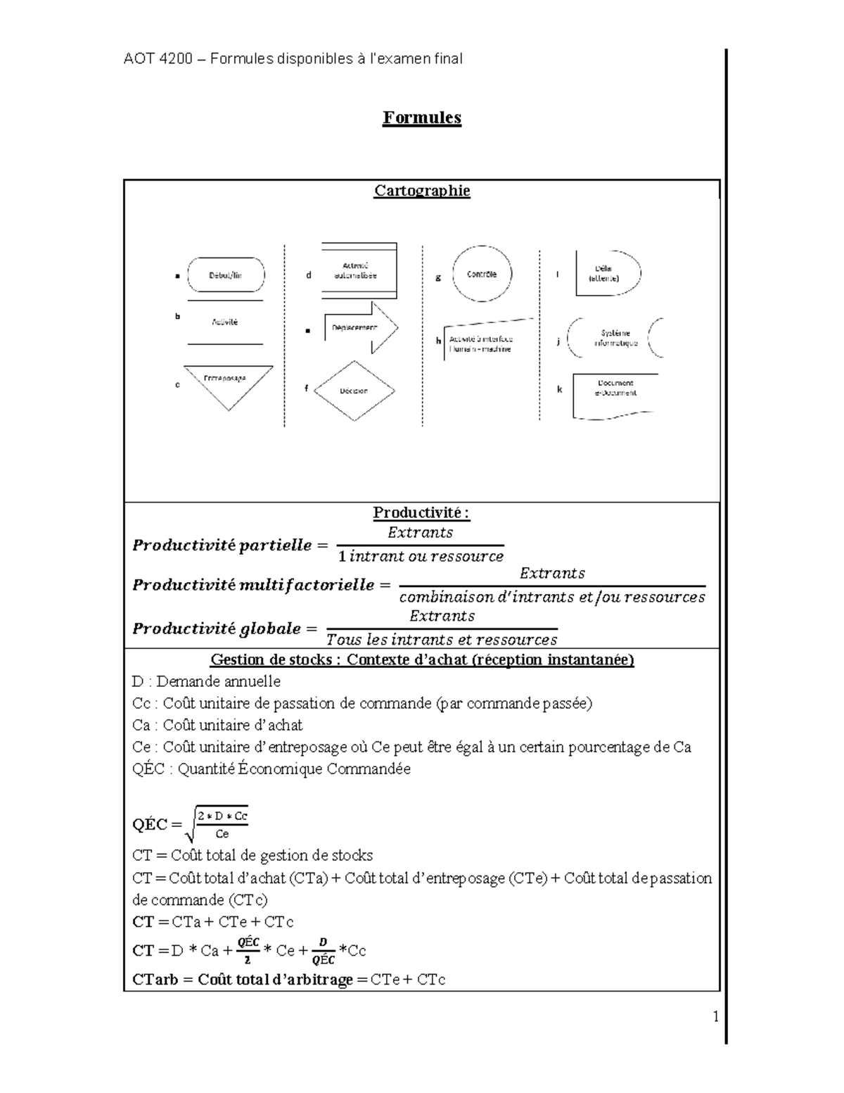 Formules final A22 - Math - AOT 4200 – Formules disponibles à l’examen ...