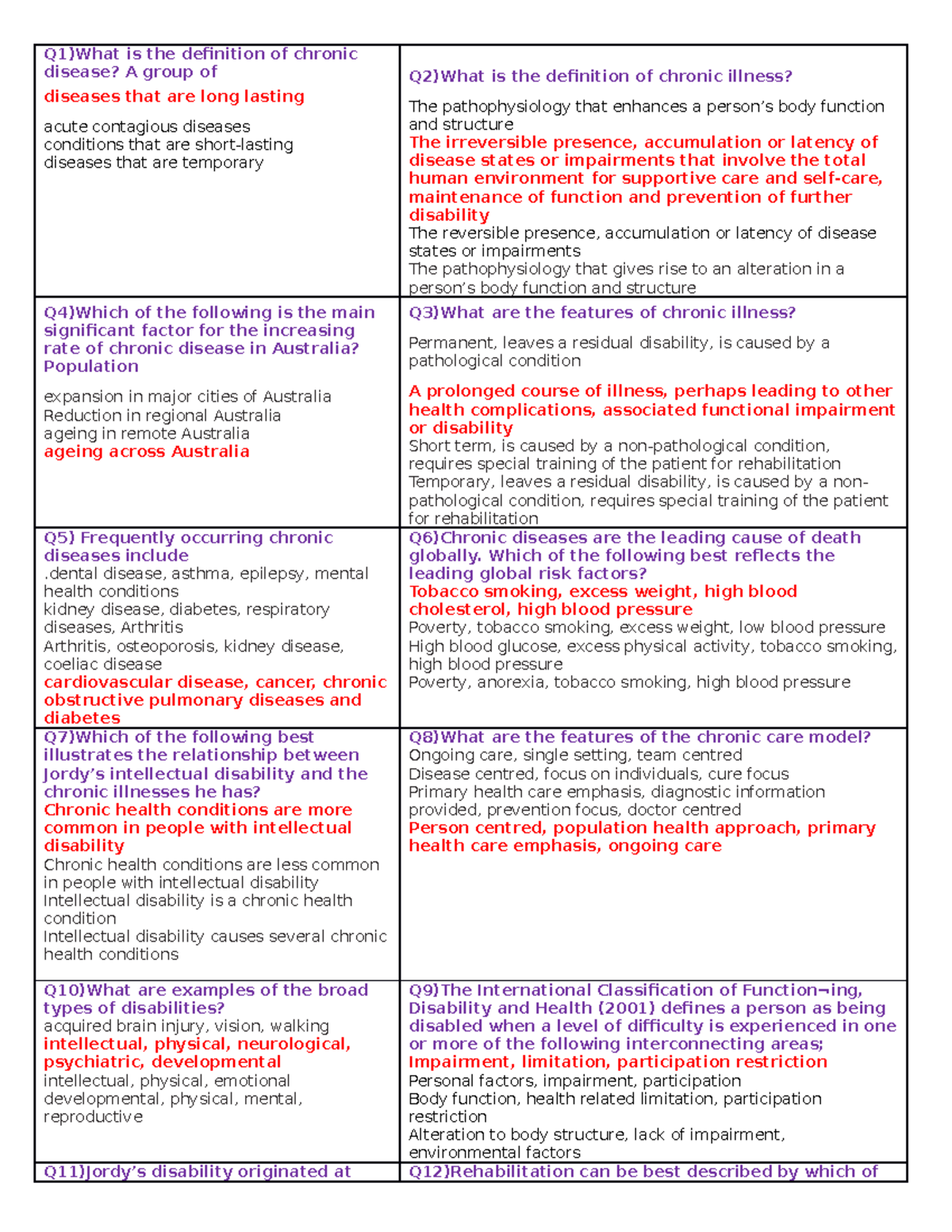 HV2 2nd EXAM Study Notes 2 - Q1)What Is The Definition Of Chronic ...