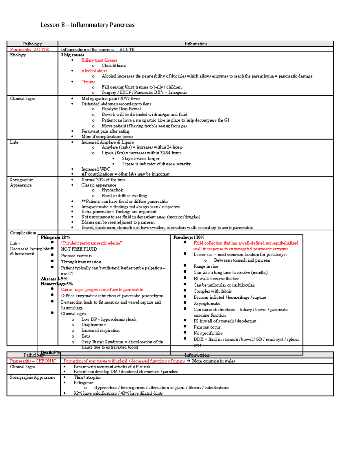 Lesson 8 - pancreas inflammation - Lesson 8 – Inflammatory Pancreas ...