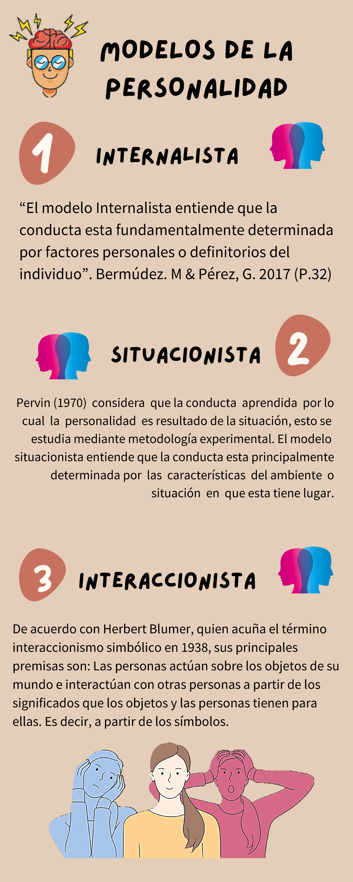 Infografía Modelos De La Personalidad #316 - Pervin (1970) Considera ...