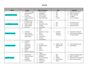 System Disorder Mi 1 Myocardial Infarction Template Active Learning System Disorder Mi 1 Myocardial Infarction Template Active Learning