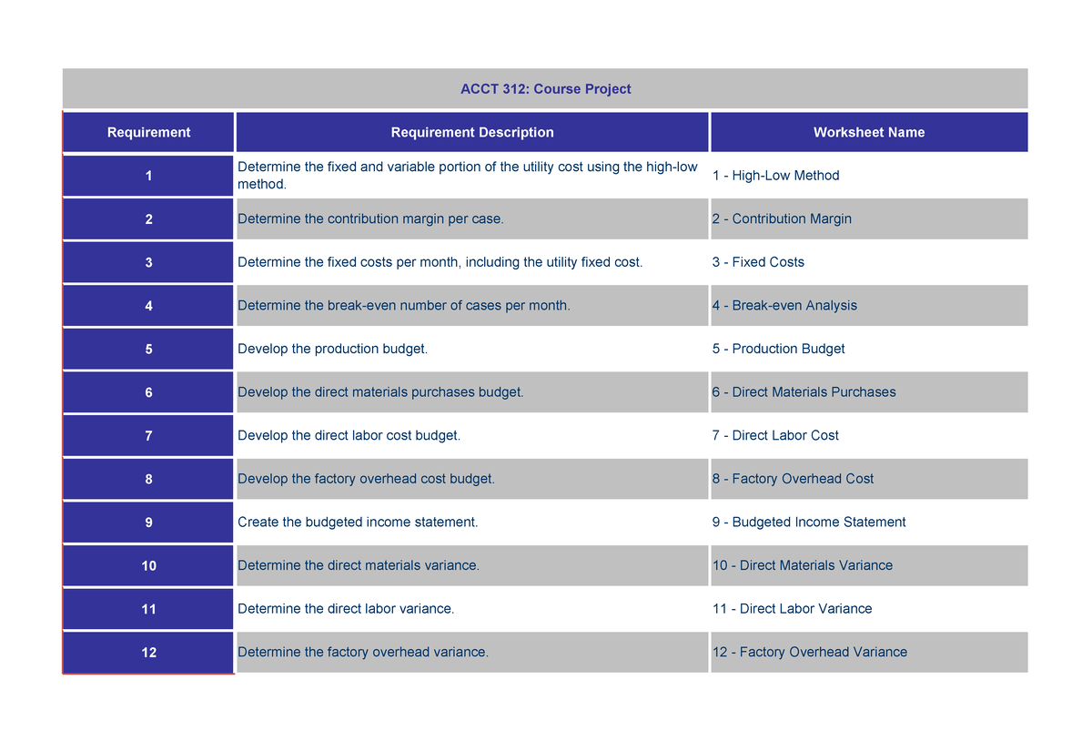 week 4 assignment course project milestone 2