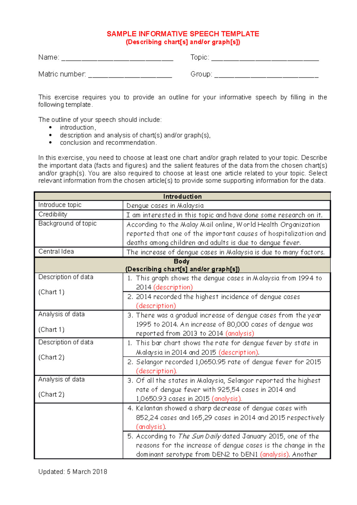 INFORMATIVE SPEECH TEMPLATE - SAMPLE INFORMATIVE SPEECH TEMPLATE ...