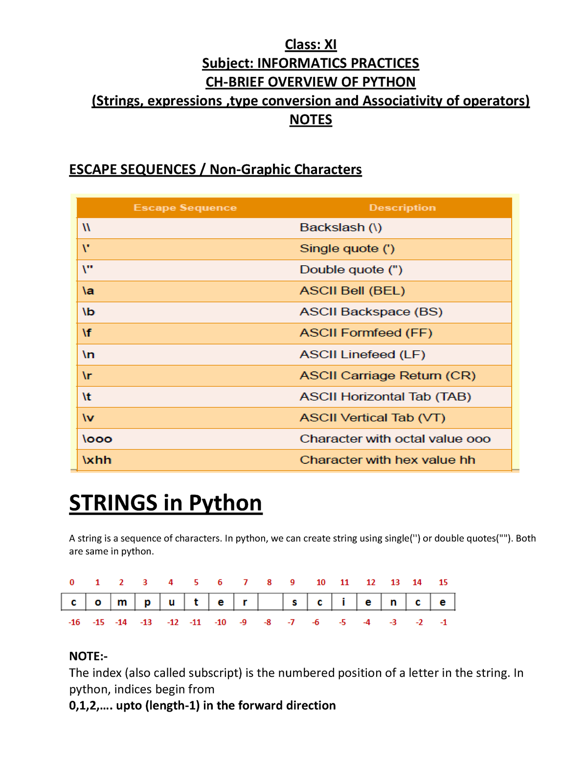 11-IP-Brief Overview Of Python(Strings, Expressions ,type Conversion ...