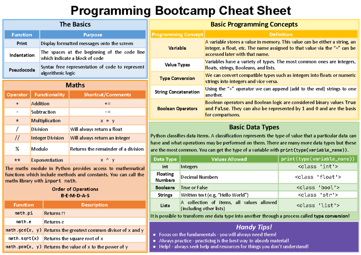 Programming Bootcamp S2-2023 Cheat Sheet - The Basics Basic Programming 