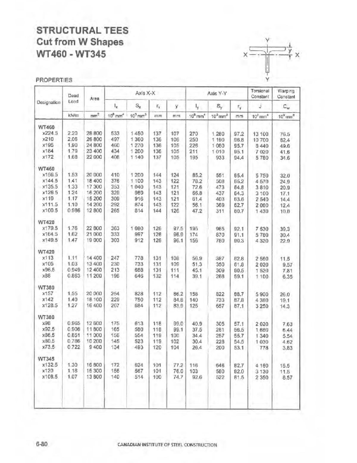 Tee Standard Dimensions at Cristi Tony blog