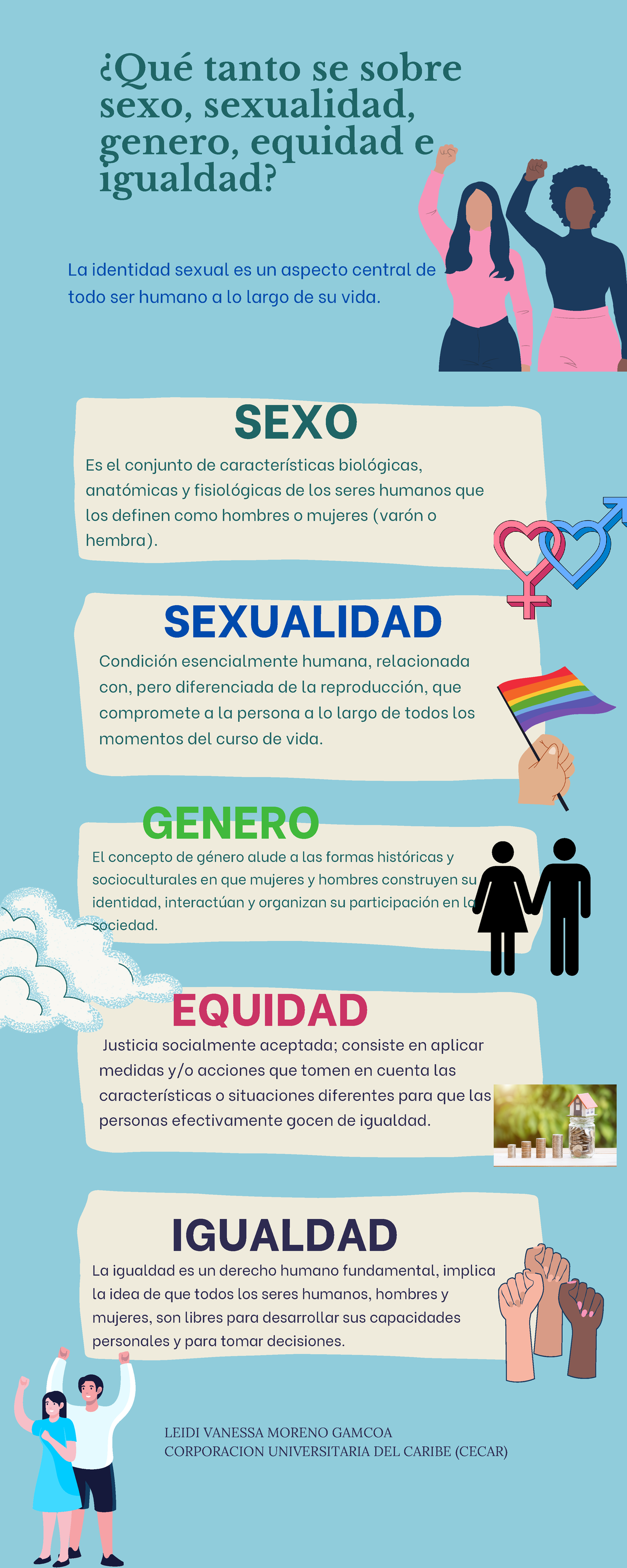 Infografia Equidad De Genero ¿qué Tanto Se Sobre Sexo Sexualidad Genero Equidad E Igualdad 