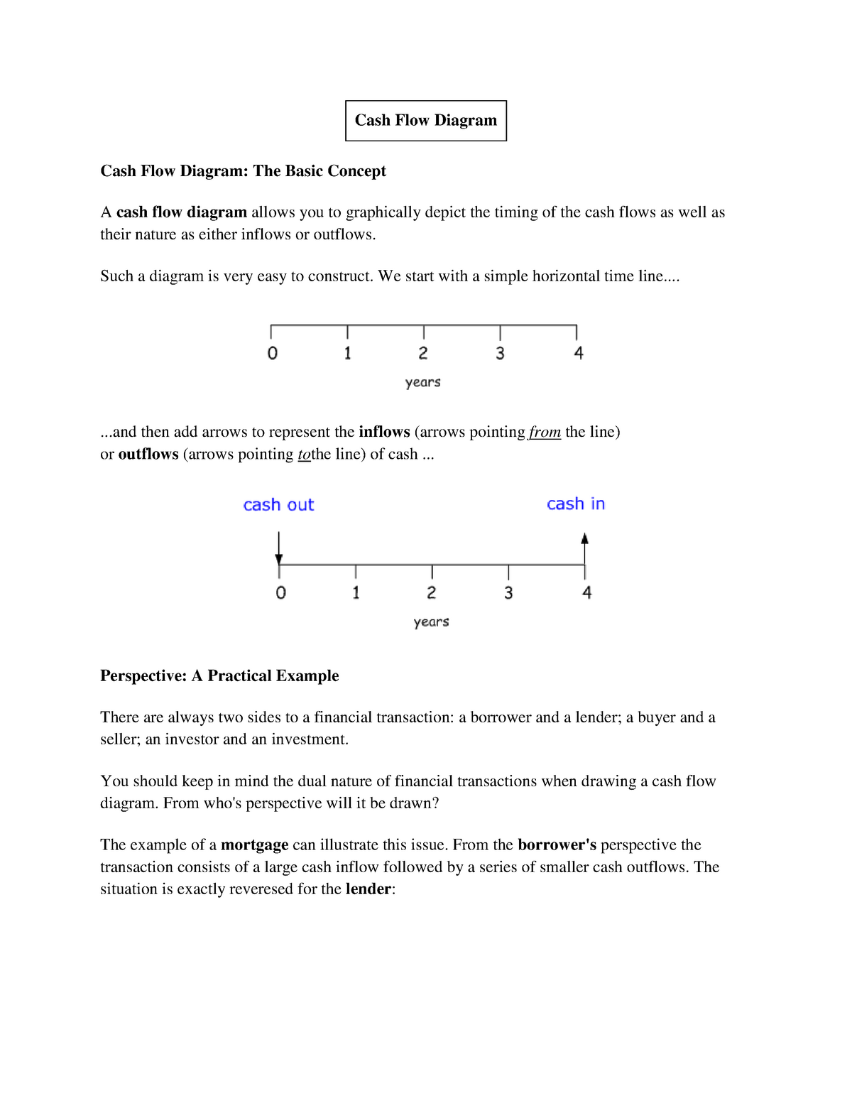 annuity-with-graphically-cash-flow-diagram-cash-flow-diagram-the