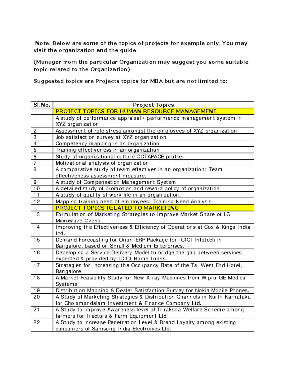 MBA Project Topic - Report - Note: Below are some of the topics of ...