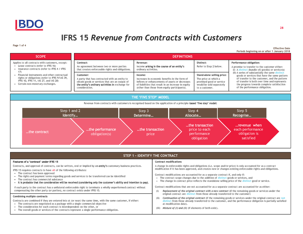 Ifrs 15 Summary Ppt