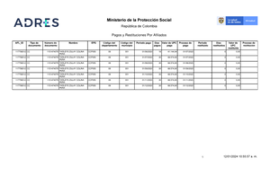 Reporte Periodos Compensados 09012024105911 - General De Seguridad ...